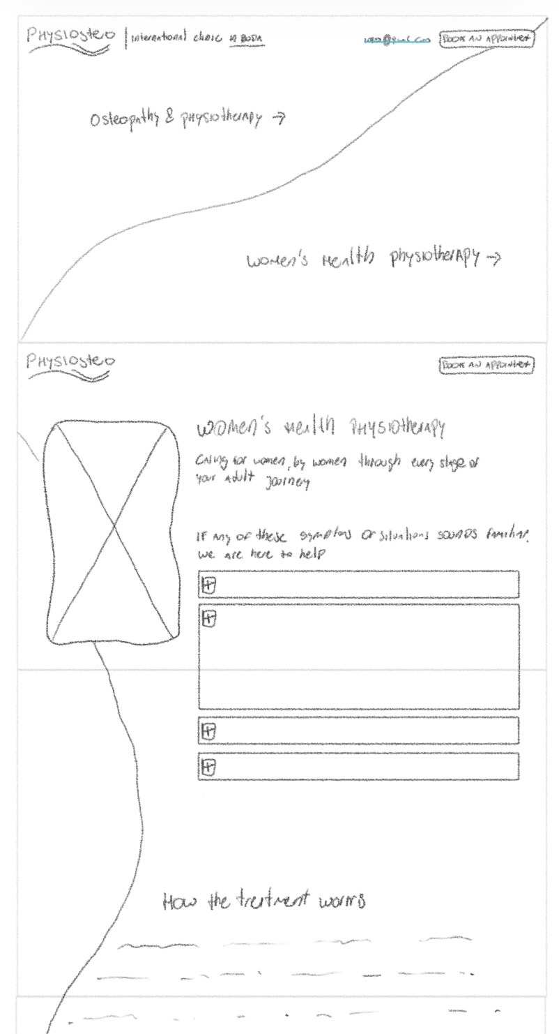 Wireframe overview